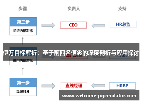 伊万目标解析：基于前四名信念的深度剖析与应用探讨
