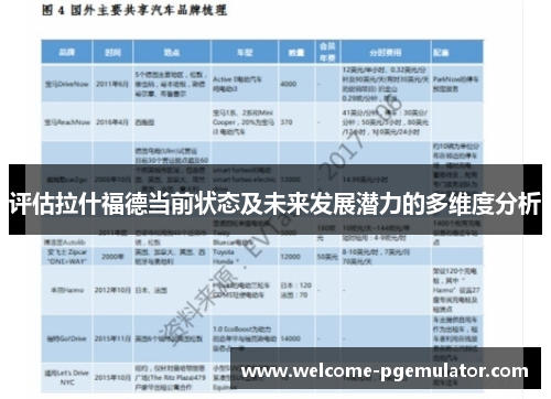 评估拉什福德当前状态及未来发展潜力的多维度分析