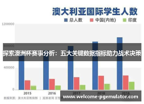 探索澳洲杯赛事分析：五大关键数据指标助力战术决策