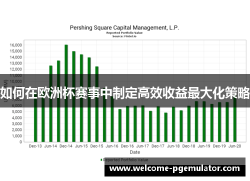 如何在欧洲杯赛事中制定高效收益最大化策略