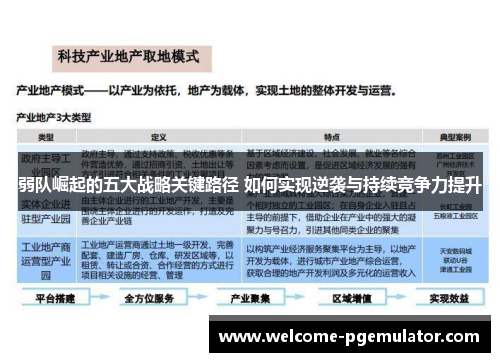 弱队崛起的五大战略关键路径 如何实现逆袭与持续竞争力提升